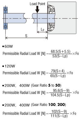 When One Side of the Load Shaft is Supported by the Bearing Unit