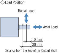 About Load Position
