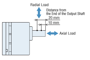 Parallel Shaft Gearhead