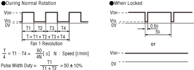 Output Condition