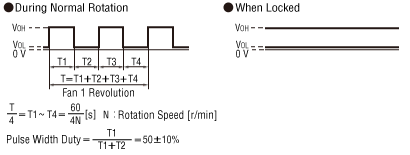 Output Condition