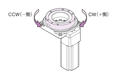 DG2 rotation direction