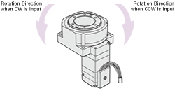 The CW input and CCW input of the driver input signal, and the rotation direction of the output table are opposite. When the input is CW, the output table rotates counterclockwise. When the input is CCW, the output table rotates clockwise.