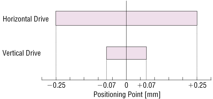 repetitive positioning accuracy_reference value