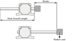 Maximum Radial Load